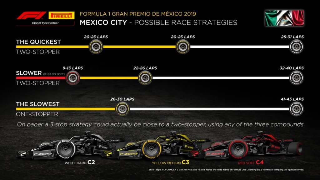 Anteprima GP Messico 2019: Una gara ricca di spunti…