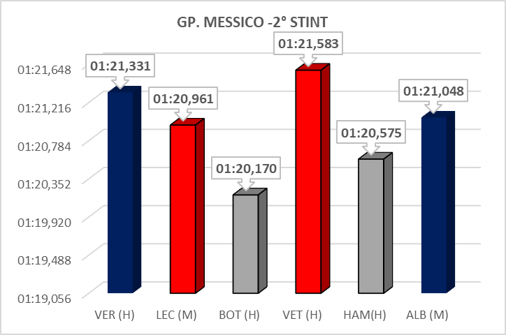 GP Messico 2019-Analisi gara
