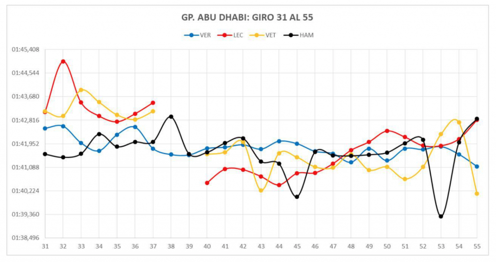 Gp Abu Dhabi 2019-Analisi gara: Dimostrazione di forza...