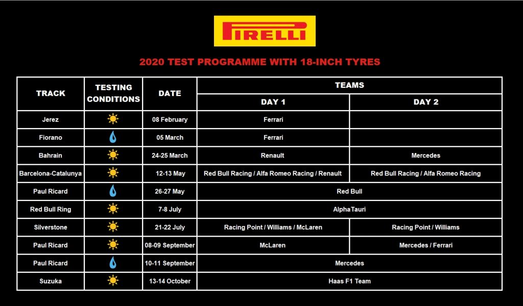 Calendario Test Pirelli 2020 per le mescole da 18 pollici