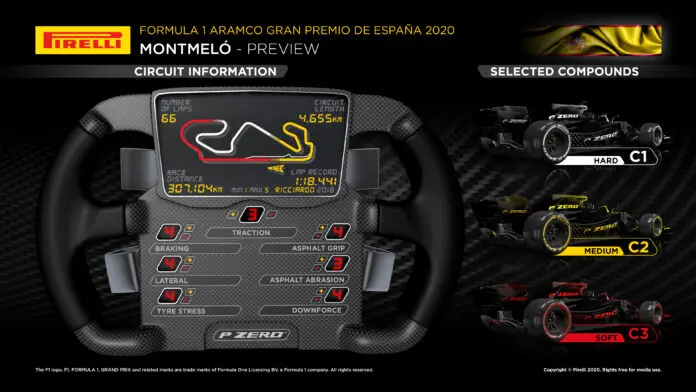 GP Spagna 2020: Anteprima Pirelli