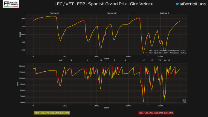 Analisi telemetrica Ferrari