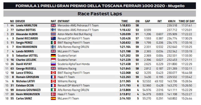 GP Toscana 2020-Analisi gara