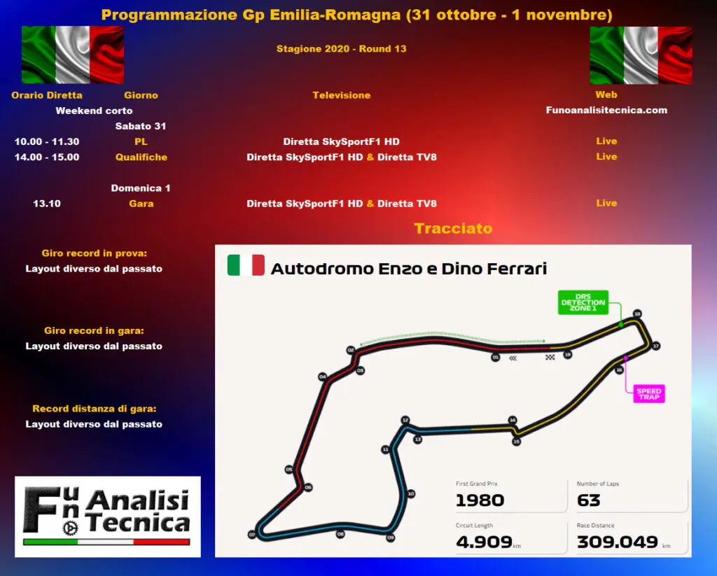 Anteprima GP Emilia Romagna 2020: Ferrari per confermarsi terza forza