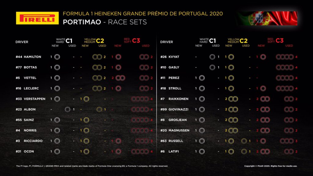 Gp Portogallo 2020: Live Gara