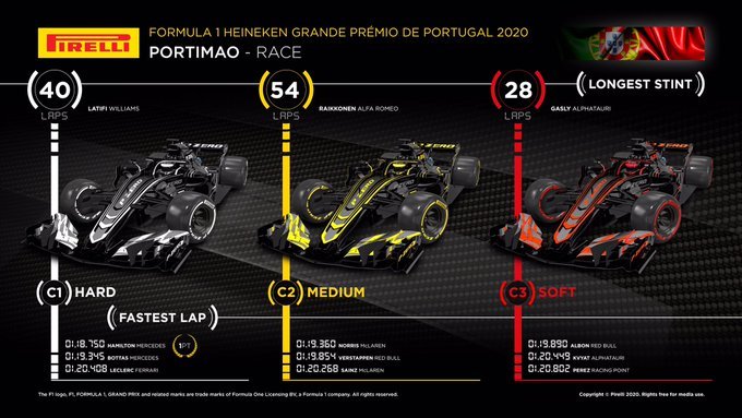 Analisi strategica Gp Portogallo 2020: primo stint troppo corto per Vettel?