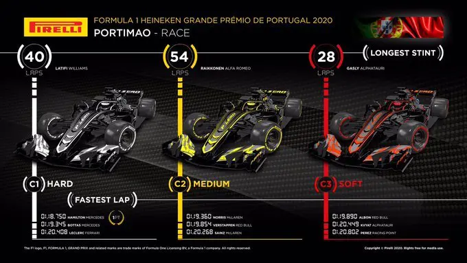 Analisi strategica Gp Portogallo 2020: primo stint troppo corto per Vettel?