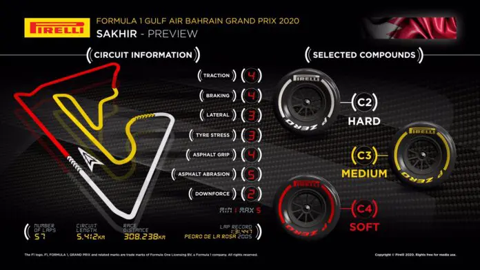 GP Bahrain 2020: anteprima Pirelli