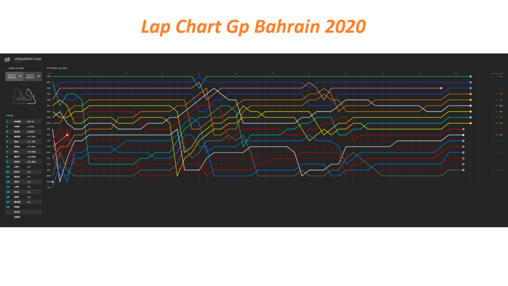 Analisi strategica Gp Bahrain 2020: Medie e Hard protagoniste, sorpresa Soft...