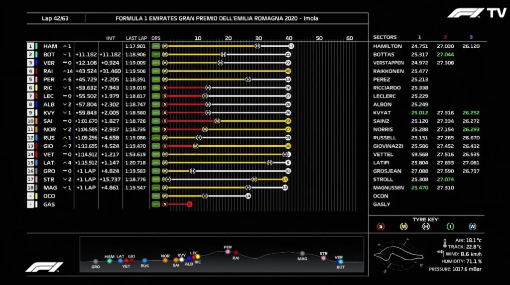 Analisi on board Vettel-Gp Emilia Romagna 2020