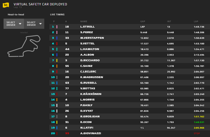 Gp Turchia 2020-Gara: Vettel torna a podio, con Leclerc quarto in rimonta!