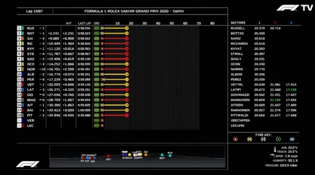 Analisi on board Vettel-GP Sakhir