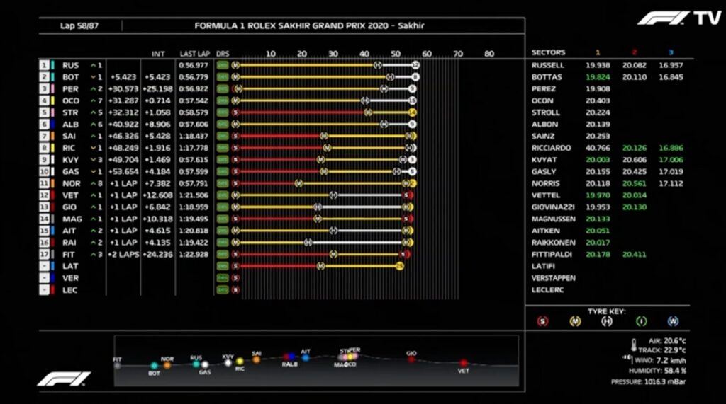 Analisi on board Vettel-GP Sakhir