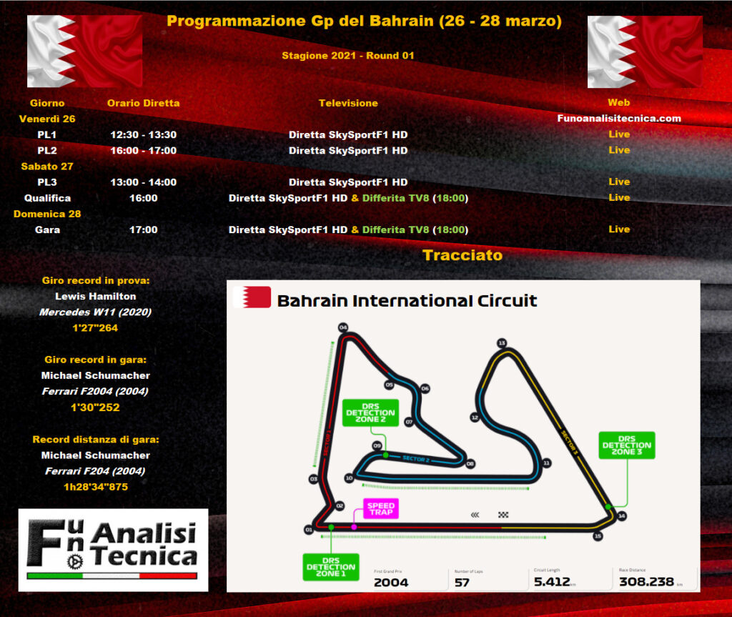 Anteprima Gp Bahrain 2021: Red Bull Vs Mercedes, Ferrari lotta per il top del midfield