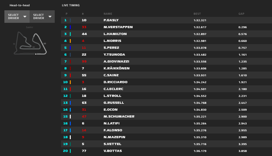 Gp Bahrain 2021-FP3: Verstappen incontenibile, Sainz ancora davanti a Leclerc