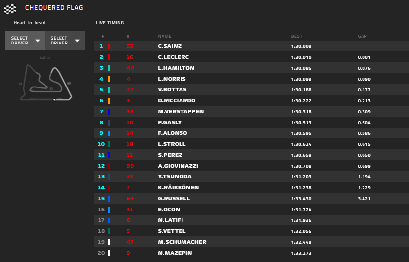 Gp Bahrain 2021-Qualifiche: Pole di Verstappen, seconda fila per Leclerc