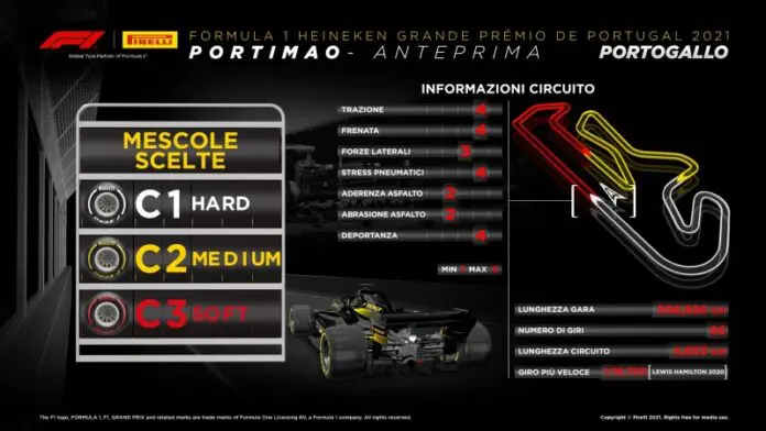 Gp Portogallo 2021: anteprima Pirelli