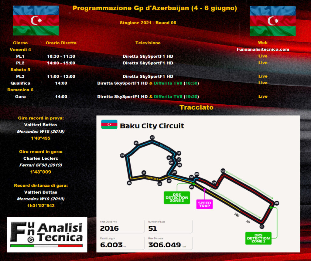 Anteprima GP Azerbaijan 2021: 